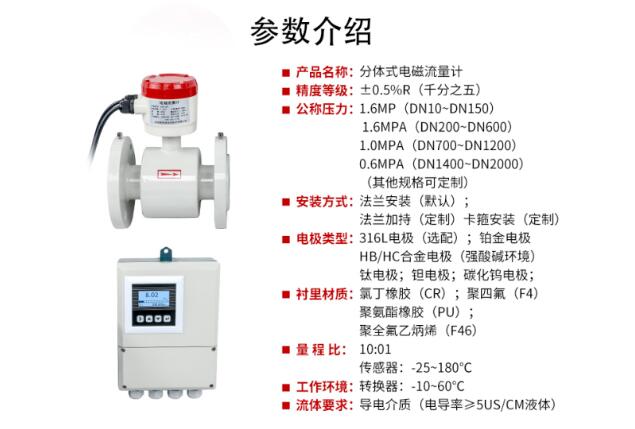 世界環保日，聯測儀表如何為污水檢測“千里”助力？
